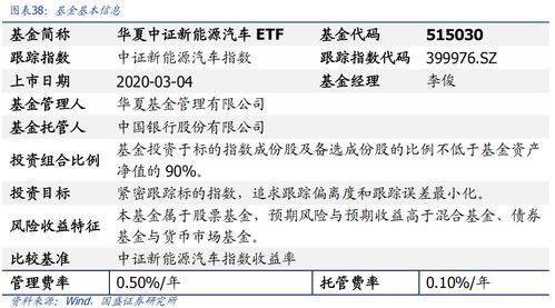 電動車景氣延續(xù)，新技術(shù)加速滲透 華夏中證新能源汽車ETF基金投資價值分析