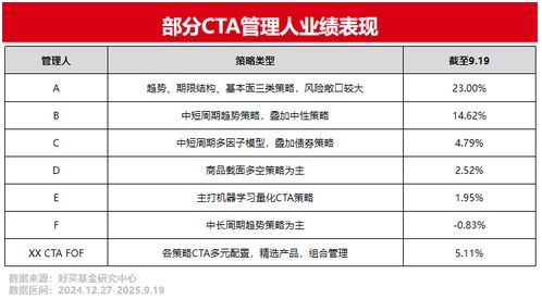 專業(yè)理財，信賴好買財富 基金、私募、信托的全面解決方案