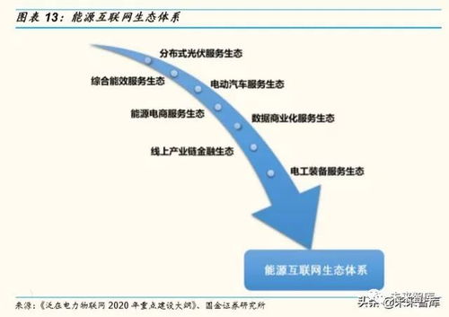 電力設(shè)備行業(yè)研究 聚焦電力物聯(lián)網(wǎng)、工控、低壓電器及充電樁的投資管理策略