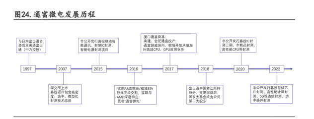 集成電路行業專題 先進制程貼近極限，Chiplet迎來黃金發展期