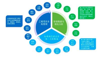 投資項目管理系統 現代投資管理的核心引擎